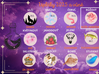 Úplňky ve Vahách přináší tradičně téma rovnováhy