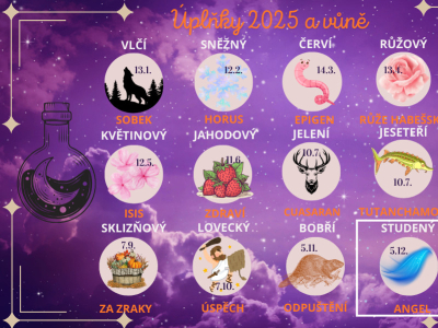 Když studené světlo promlouvá